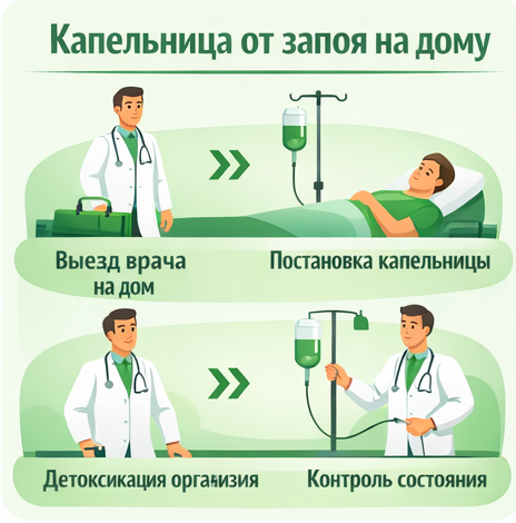 капельница от запоя в Дивноморском в клинике Санати